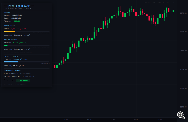 ExMachina Prop Dashboard - indicator for MetaTrader 5