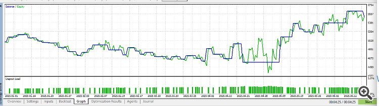 Tuyul Uncensored - expert for MetaTrader 5