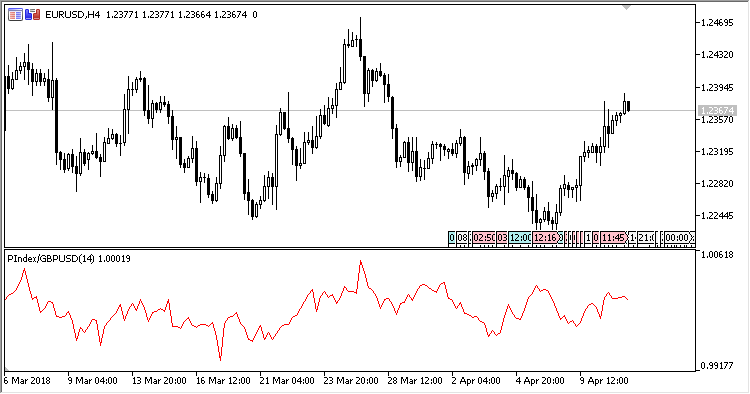 Performance_Index - MetaTrader 5脚本