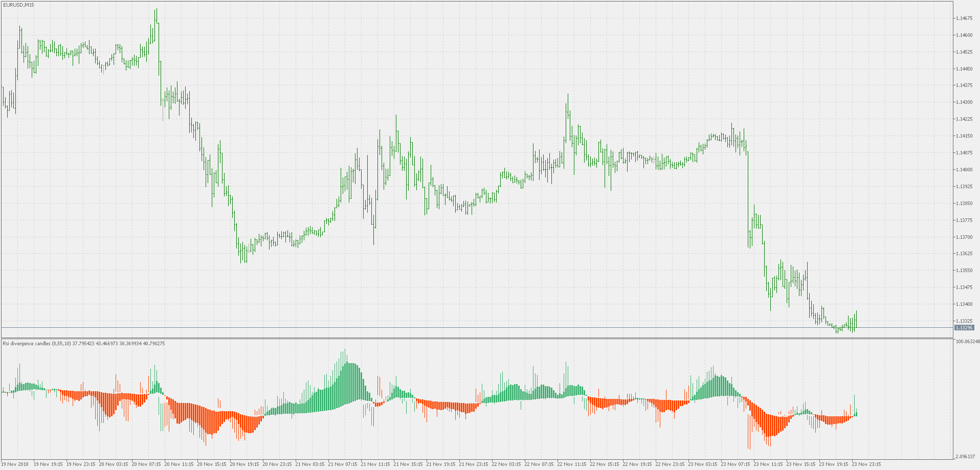 RSI divergence candles - indicator for MetaTrader 5