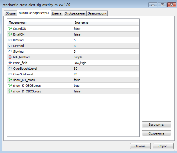 Stochastic_Cross_Alert_SigOverlayM_cw - indicator for MetaTrader 5