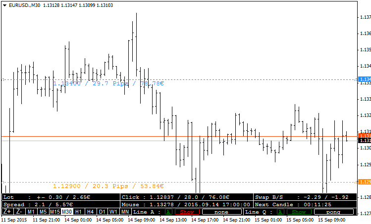 Master Tools - indicator for MetaTrader 4
