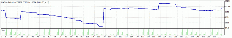 MAGNA RAPAX - expert for MetaTrader 4