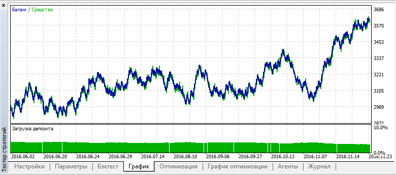 TREND_alexcud v_2 - MetaTrader 5 专家
