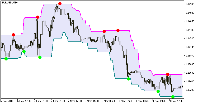 Super_Signals_Channel - MetaTrader 5脚本
