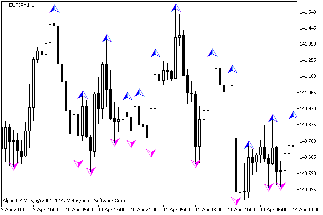 wlxFractals - indicator for MetaTrader 5