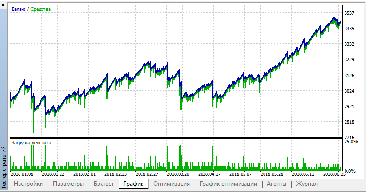 MartingailExpert - MetaTrader 5 专家