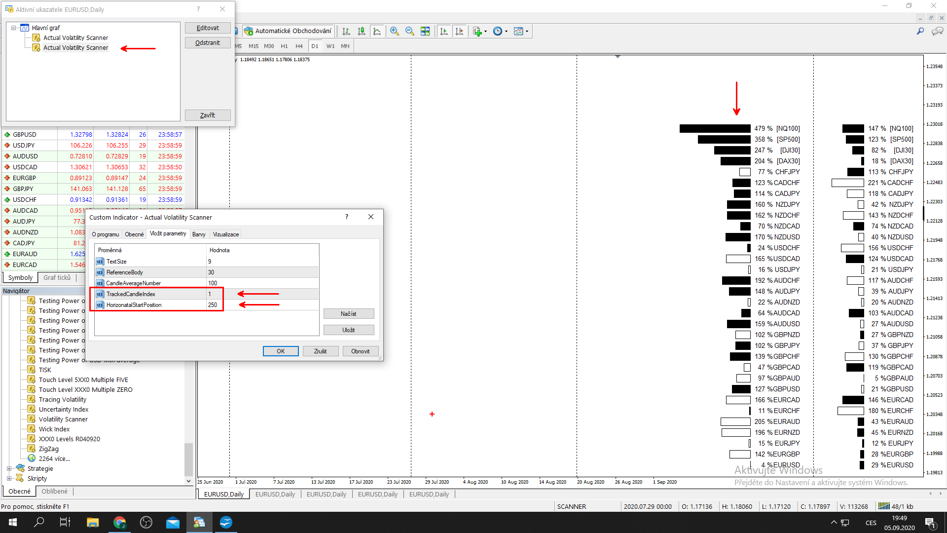 Actual Volatility Scanner - indicator for MetaTrader 4