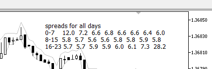 每小时点差统计 - MetaTrader 5脚本