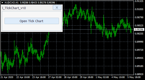 Tick Chart in MQL4 - indicator for MetaTrader 4