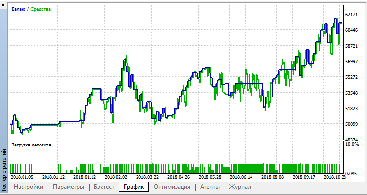 FitFul 13 - MetaTrader 5 专家