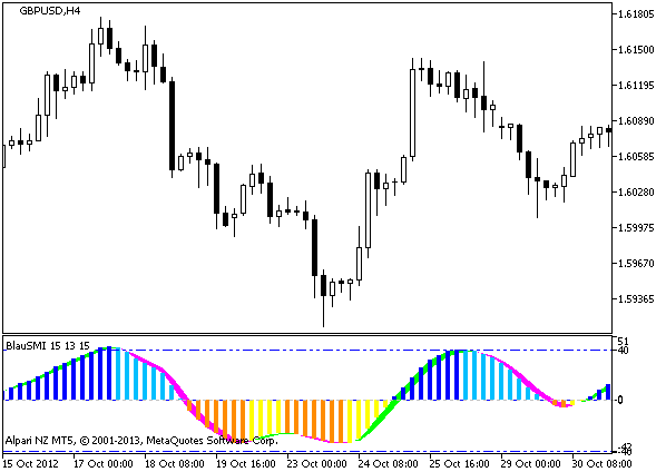 BlauSMI - indicator for MetaTrader 5