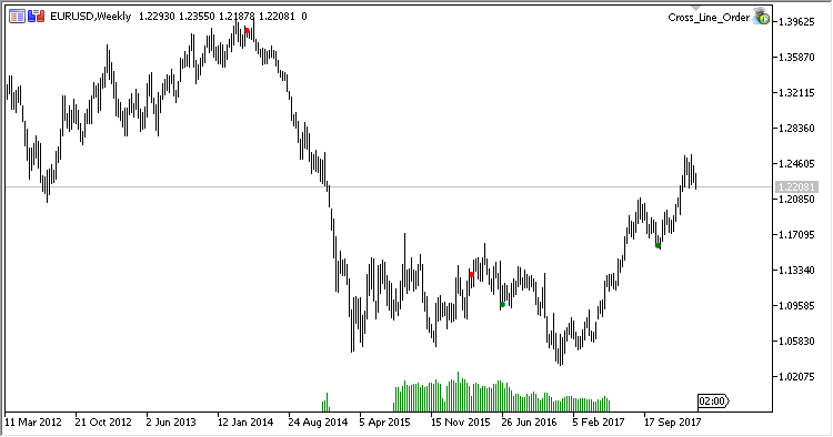 Small_Inside_Bar - MetaTrader 5脚本