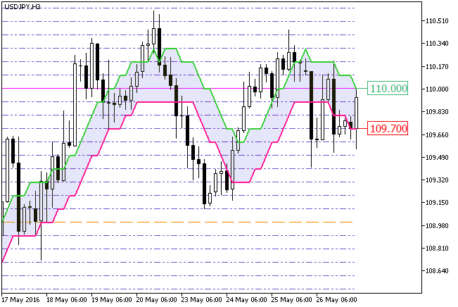 XEnvelopes_Digit_Grid - MetaTrader 5脚本