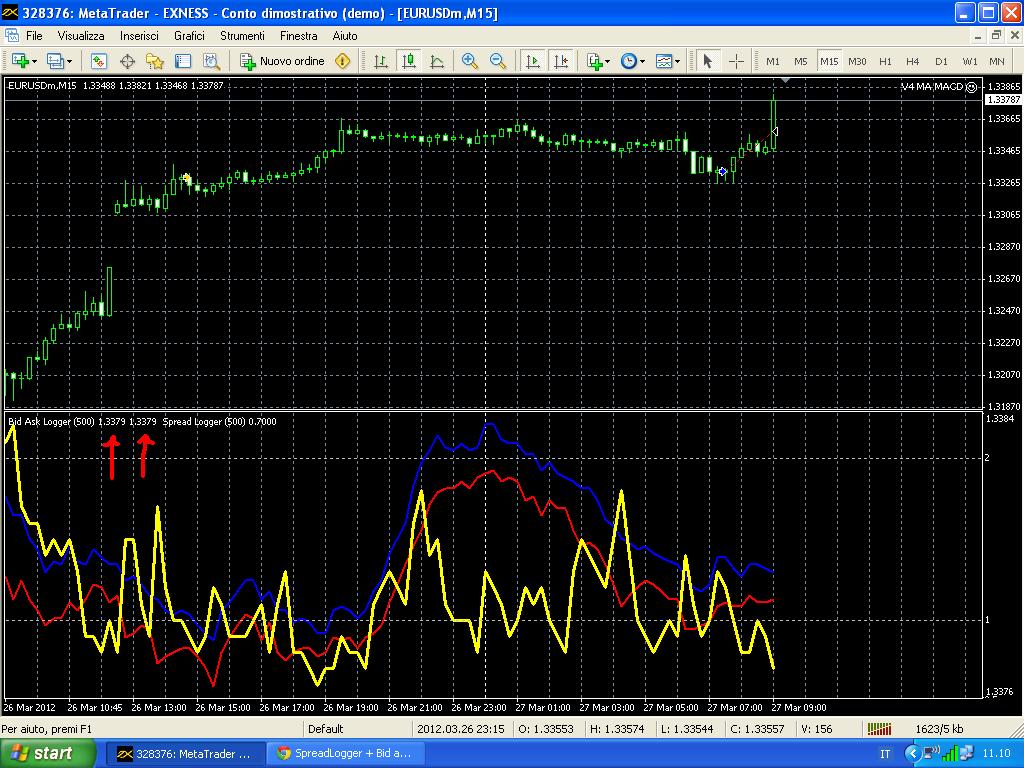 SpreadLogger + Bid and Ask Logger - indicator for MetaTrader 4