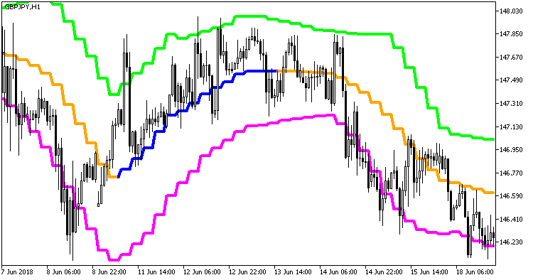 Rj_SlidingRange_HTF - MetaTrader 5脚本