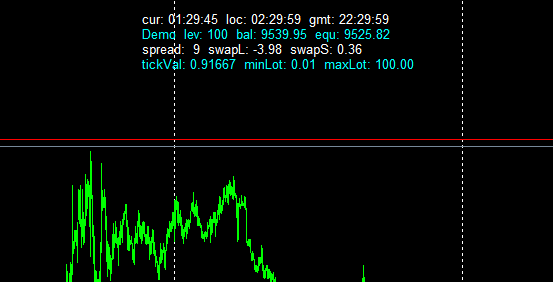 ImportantInformation - indicator for MetaTrader 5