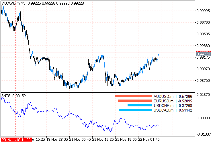 PCA Synthetics - Recycle Legacy - indicator for MetaTrader 5