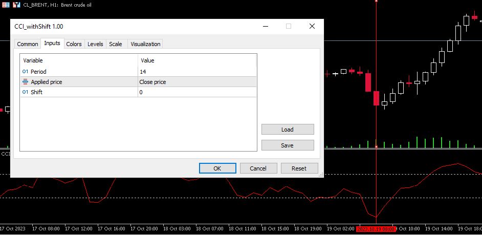 带有移位参数的 MT5 CCI - MetaTrader 5脚本