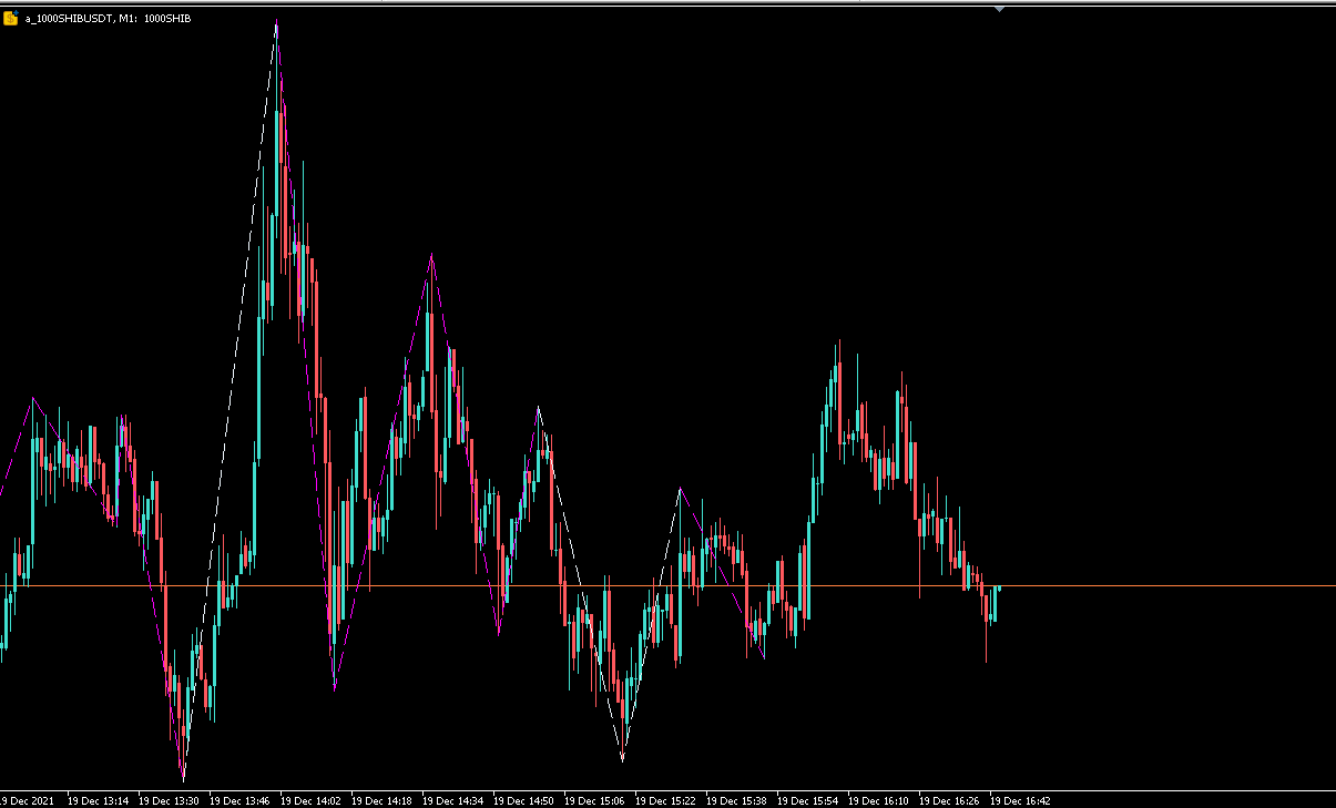 ZigZag NK 关于柱变化的声音警报 - MetaTrader 5脚本