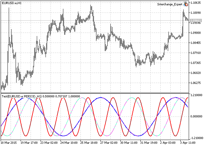Interchange - library for MetaTrader 5