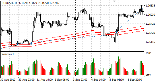 GO - expert for MetaTrader 5