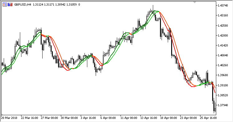 TriggerLines - indicator for MetaTrader 5