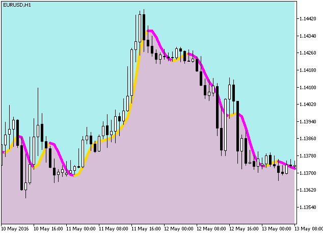 ColorJFatl_Cloud - MetaTrader 5脚本