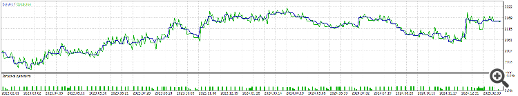 Indicator based on 2 MAs - expert for MetaTrader 5