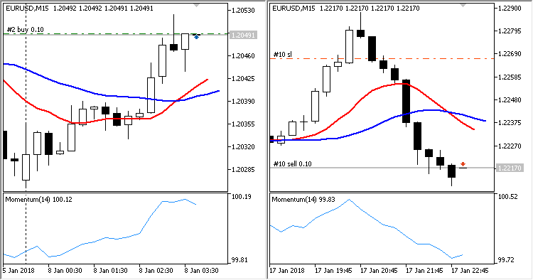 Crossing Moving Average - expert for MetaTrader 5