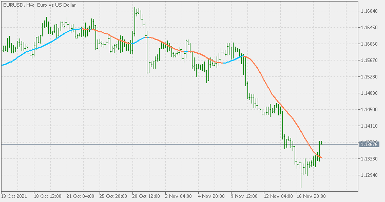 Hann 过滤器 - MetaTrader 5脚本