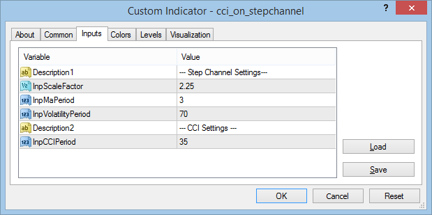 CCI on Step Channel - indicator for MetaTrader 4