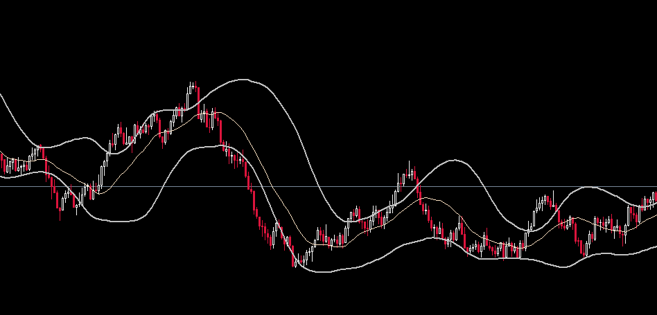 Bollinger Bands with post outer band smoothing - indicator for MetaTrader 5