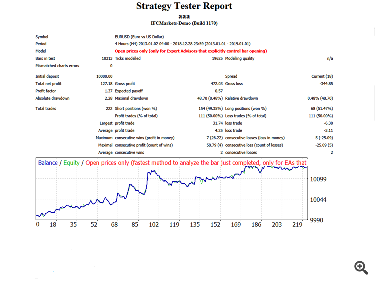 Candle Trailing Stop - expert for MetaTrader 4