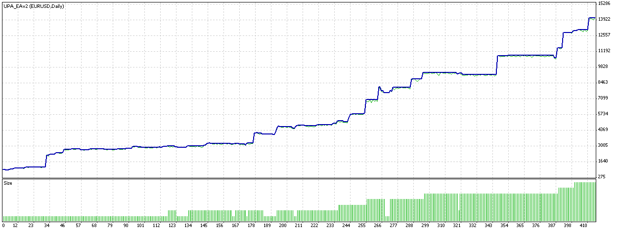 CheckPower of Bulls/Bears - indicator for MetaTrader 4