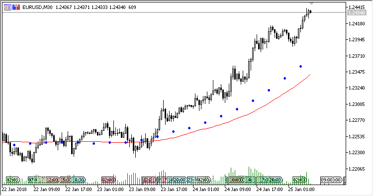Diff_TF_MA - Moving Averages for two timeframes - indicator for MetaTrader 5