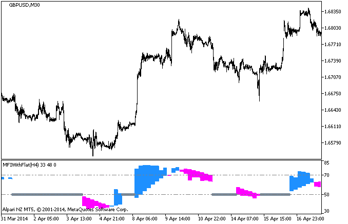 MFIWithFlat_HTF - MetaTrader 5脚本