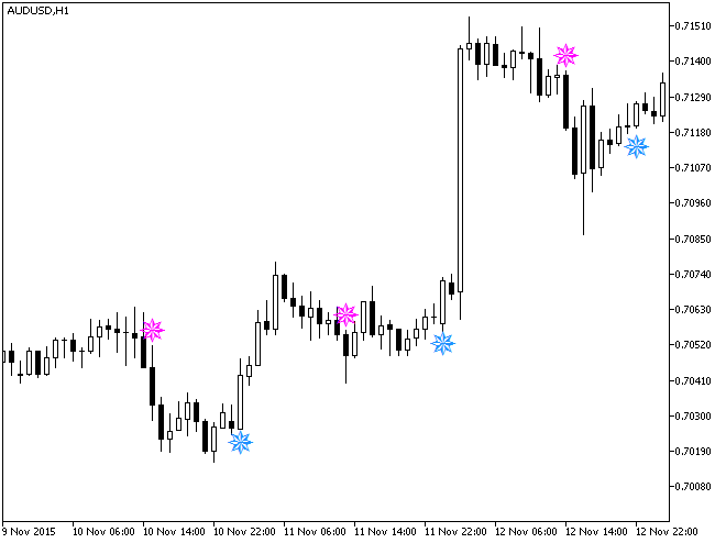 VolatilityQualitySign - MetaTrader 5脚本