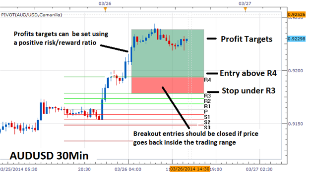 Pivot-2 - indicator for MetaTrader 5