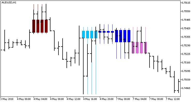 CaudateCandle_HTF - MetaTrader 5脚本
