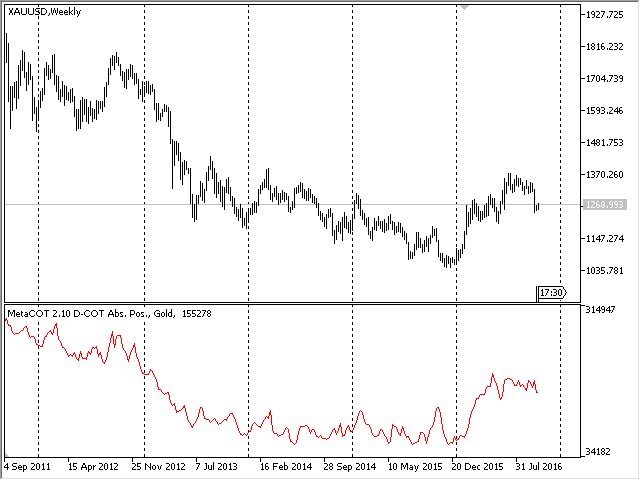 MetaCOT 2 CFTC ToolBox (Set of Indicators) MT4 - indicator for MetaTrader 4