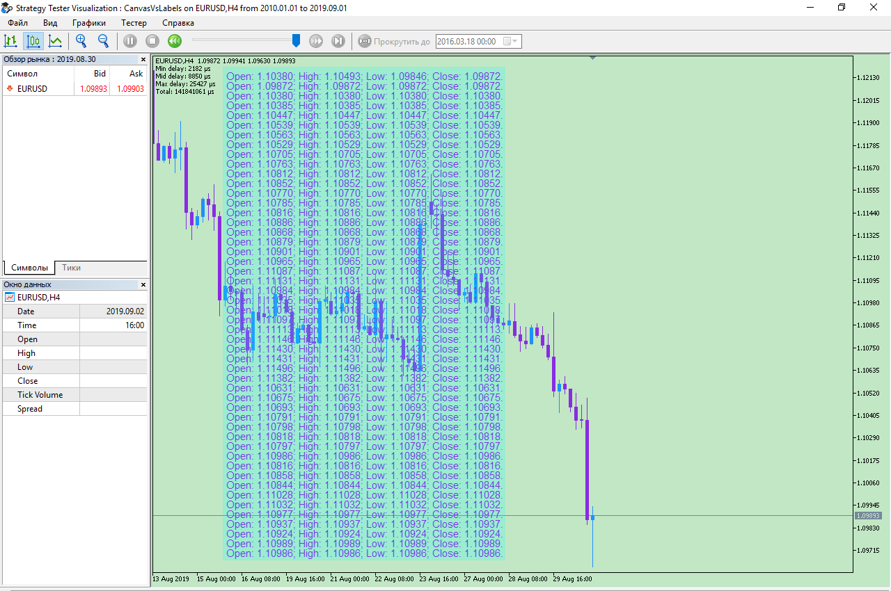 Display optimised for console-type chart text output - library for MetaTrader 5