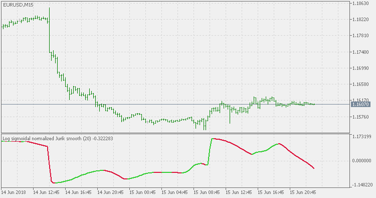 对数 S 型标准化 Jurik MA - MetaTrader 5脚本