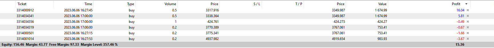 Gaps - expert for MetaTrader 5