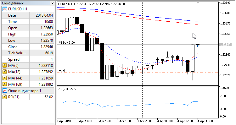 Bago EA - expert for MetaTrader 5