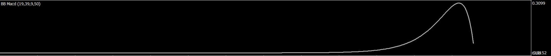 BB MACD Extended - indicator for MetaTrader 5