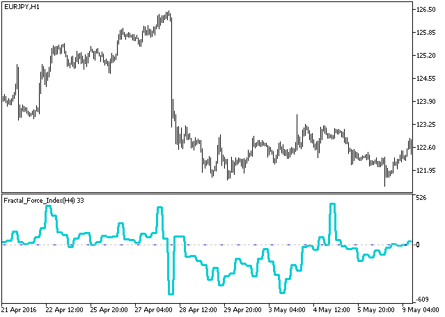 Fractal_Force_Index_HTF - MetaTrader 5脚本