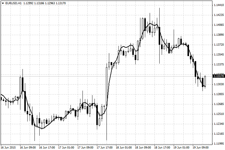 TEMA_Custom - MetaTrader 4脚本
