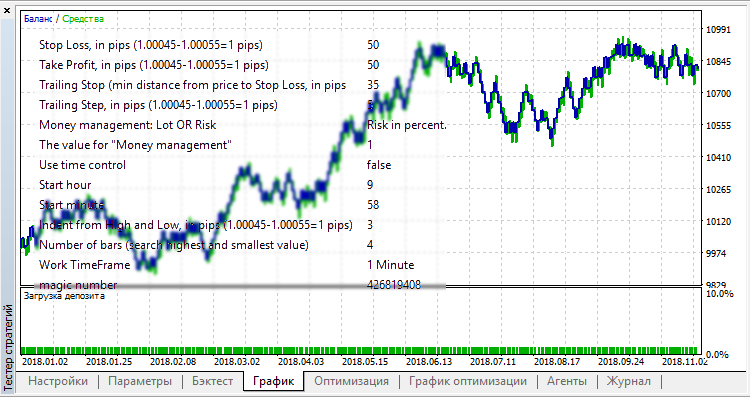 Cidomo - expert for MetaTrader 5