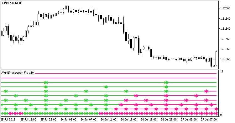 MultiSkyscraper_Fix_x10 - indicator for MetaTrader 5